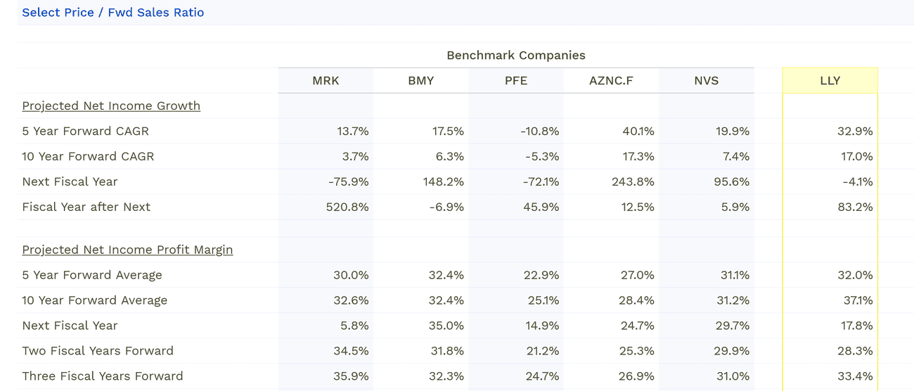 Η Eli Lilly και η εταιρεία Pfizer GLP-1