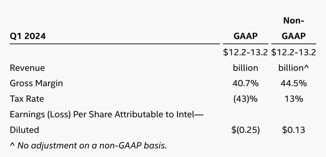 Αποτυγχάνει να παραδοθεί το τμήμα Κέντρου δεδομένων και AI (DCAI) στο Hype - Screenshot 20240126 023859 - TechWar.GR