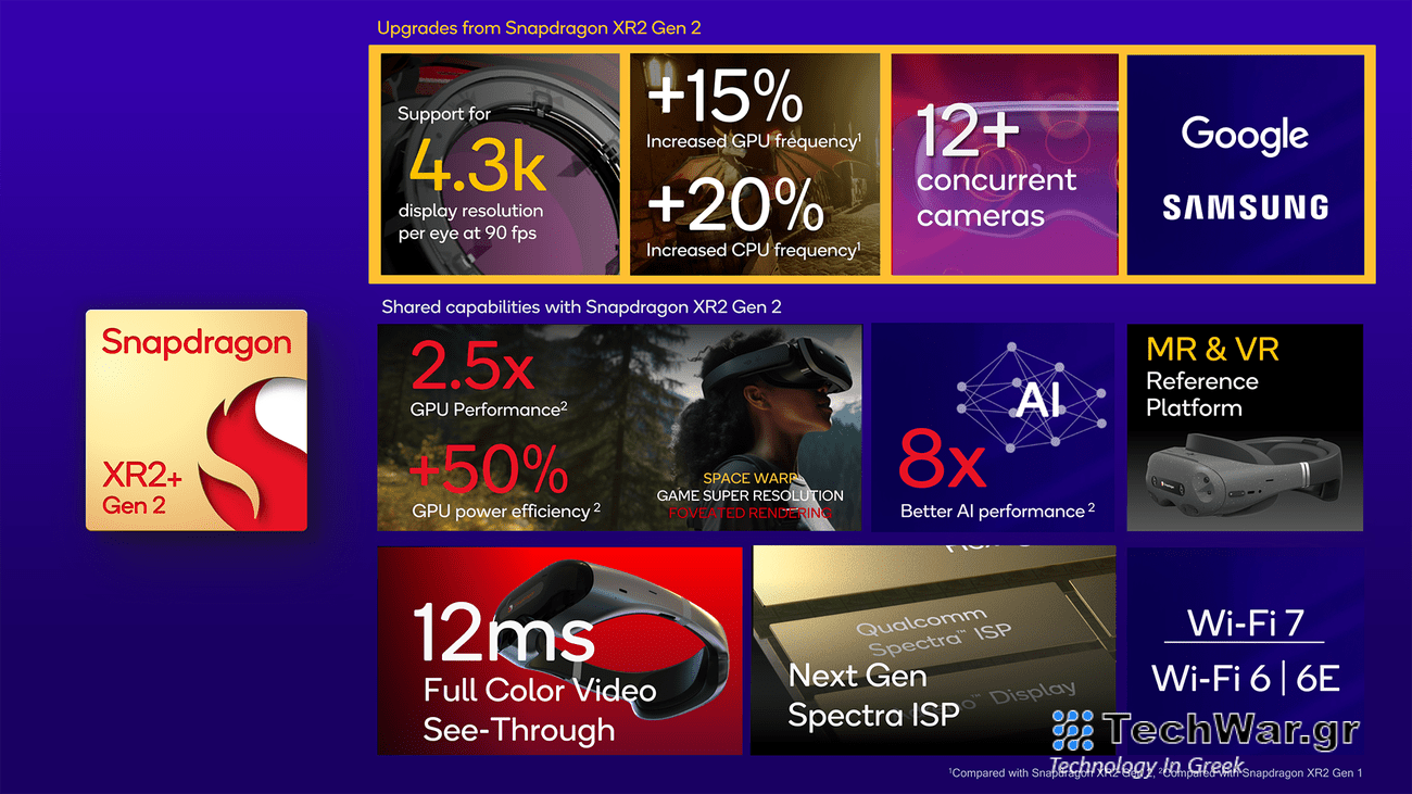 Snapdragon XR2+ Gen 2 Platform Summary