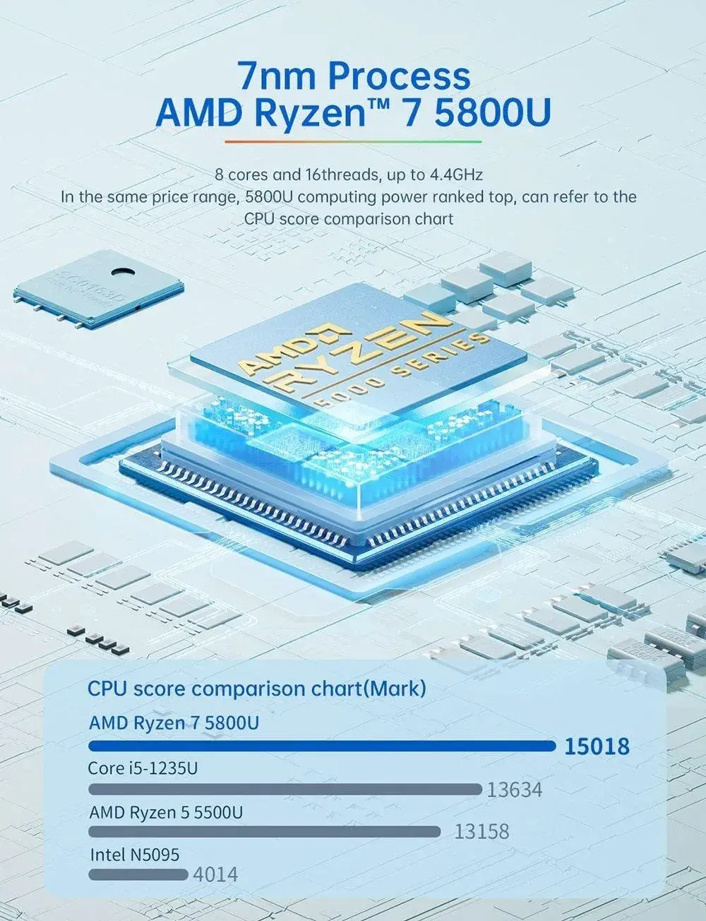 Με AMD Ryzen 7 5800U, 16GB RAM, 512GB SSD και τιμή μόλις 330€ , το T-Bao MN58U είναι το MiniPC που έψαχνες., Με AMD Ryzen 7 5800U, 16GB RAM, 512GB SSD και τιμή μόλις 330€ , το T-Bao MN58U είναι το MiniPC που έψαχνες., TechWar.GR