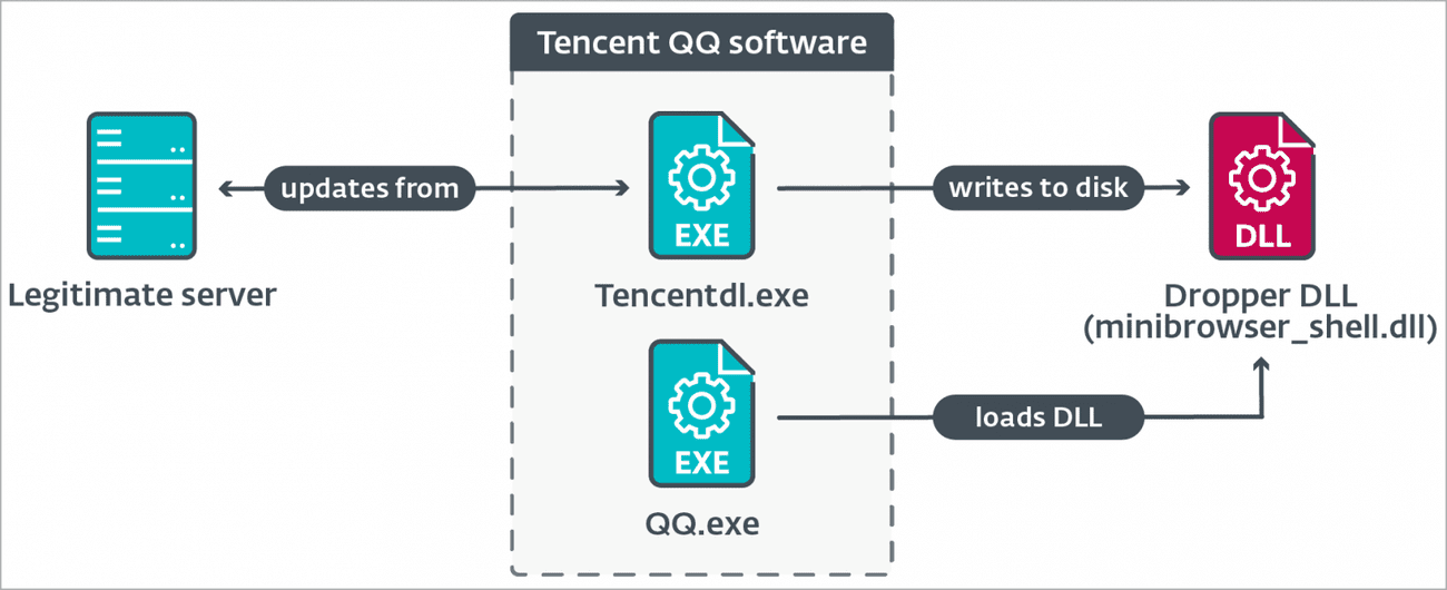 Διάγραμμα φόρτωσης NSPX30