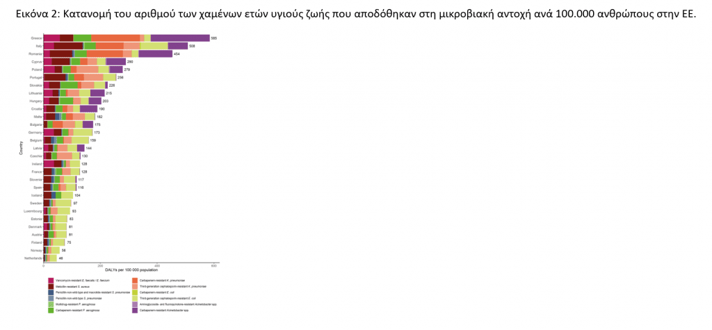 Πρώτη σε θανάτους από ανθεκτικά μικρόβια η Ελλάδα, Πρώτη σε θανάτους από ανθεκτικά μικρόβια η Ελλάδα, TechWar.GR