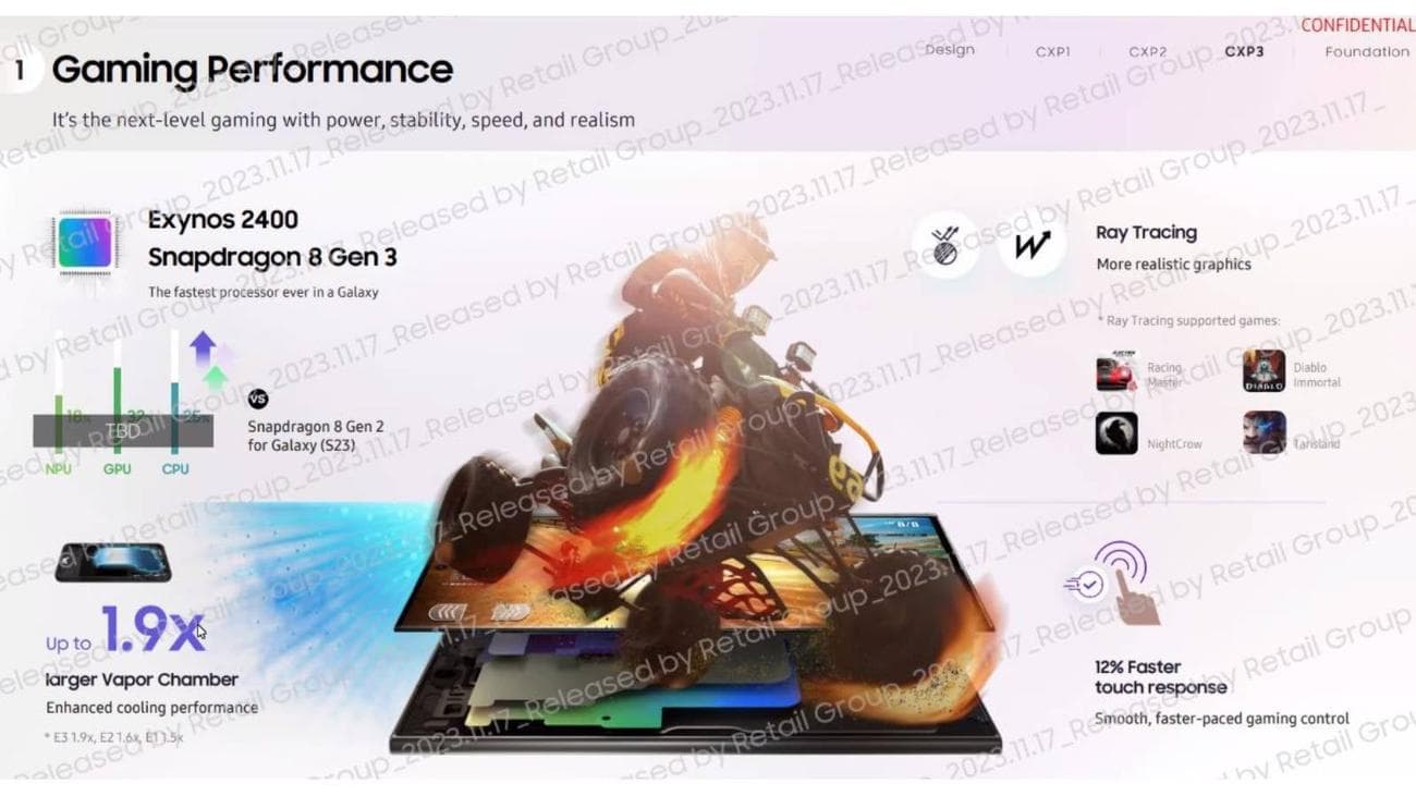 Ο τύπος δημοσιεύει μυστικές διαφάνειες Galaxy S24 που έδειξε η Samsung στους υπαλλήλους κατά τη διάρκεια μιας συνάντησης Zoom, Ο τύπος δημοσιεύει μυστικές διαφάνειες Galaxy S24 που έδειξε η Samsung στους υπαλλήλους κατά τη διάρκεια μιας συνάντησης Zoom, TechWar.GR