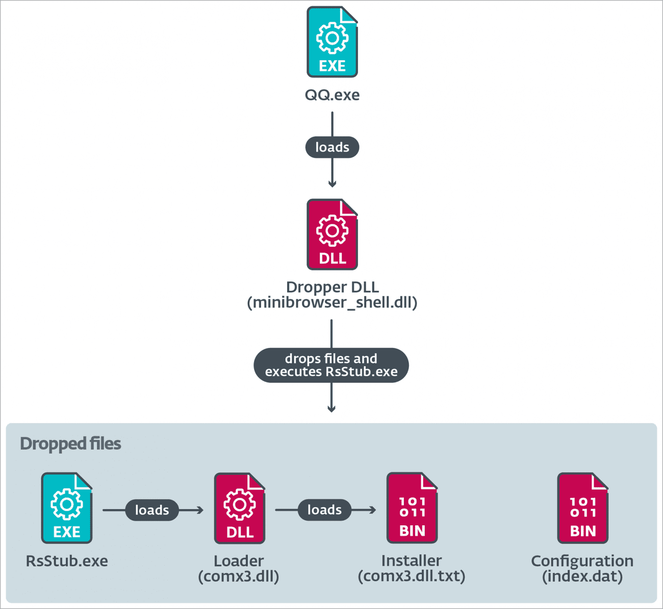 Αλυσίδα εκτέλεσης