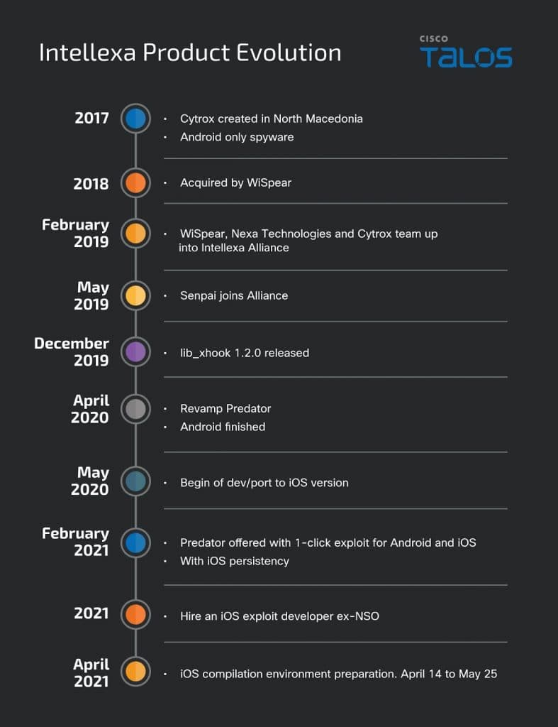 Intellexa και Cytrox: Ένα δαιδαλώδες σύστημα υποκλοπών για «βαριά» πορτοφόλια - Οικονομικός Ταχυδρόμος, Intellexa και Cytrox: Ένα δαιδαλώδες σύστημα υποκλοπών για «βαριά» πορτοφόλια –, TechWar.GR