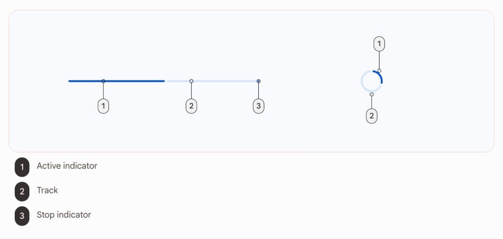 Υλικό Εσείς επανασχεδιάζει τη γραμμή προόδου [Gallery], Υλικό Εσείς επανασχεδιάζει τη γραμμή προόδου [Gallery], TechWar.GR