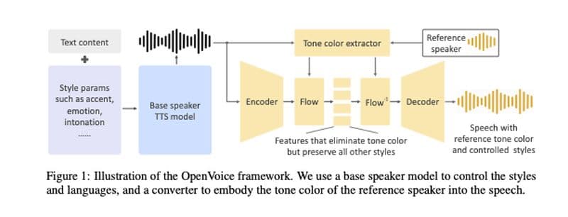 MyShell: Δοκιμάσαμε το νέο μοντέλο OpenVoice, MyShell: Δοκιμάσαμε το νέο μοντέλο OpenVoice, TechWar.GR