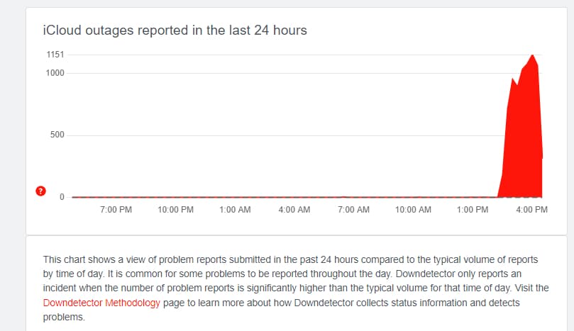 Αναφορά Downdetector για την υπηρεσία iCloud του Ηνωμένου Βασιλείου