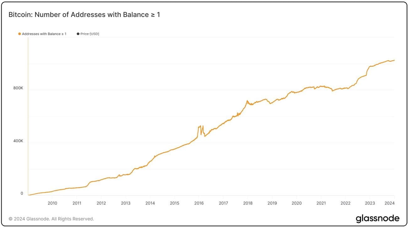 Νευρικότητα στα crypto, αβεβαιότητα για το ETF του Bitcoin, Νευρικότητα στα crypto, αβεβαιότητα για το ETF του Bitcoin, TechWar.GR