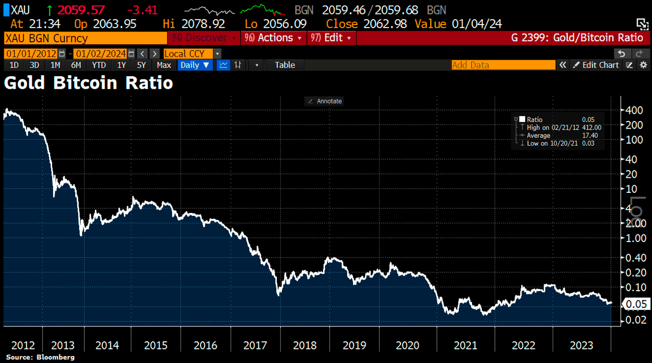 Νευρικότητα στα crypto, αβεβαιότητα για το ETF του Bitcoin, Νευρικότητα στα crypto, αβεβαιότητα για το ETF του Bitcoin, TechWar.GR