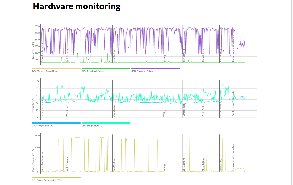 Lenovo Yoga Pro 9i Review - - TechWar.GR