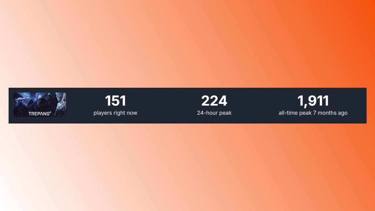 Το καλύτερο παιχνίδι FPS εδώ και χρόνια κυκλοφόρησε το 2023, αλλά κανείς δεν το έπαιξε, Το καλύτερο παιχνίδι FPS εδώ και χρόνια κυκλοφόρησε το 2023, αλλά κανείς δεν το έπαιξε, TechWar.GR