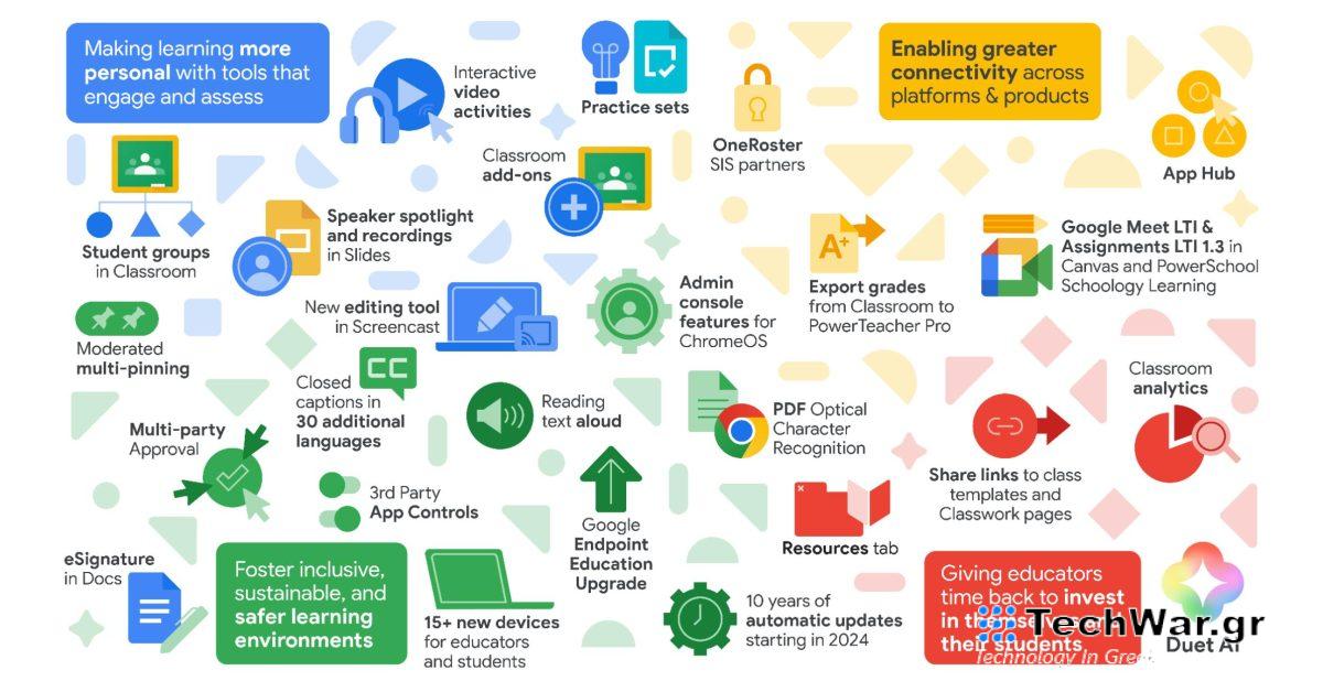 Έρχεται η ενσωμάτωση ημερολογίου Google Classroom στα Chromebook
