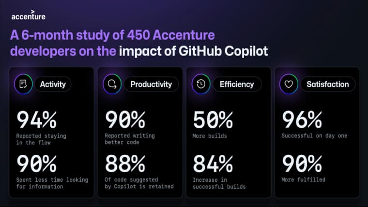 copilot github