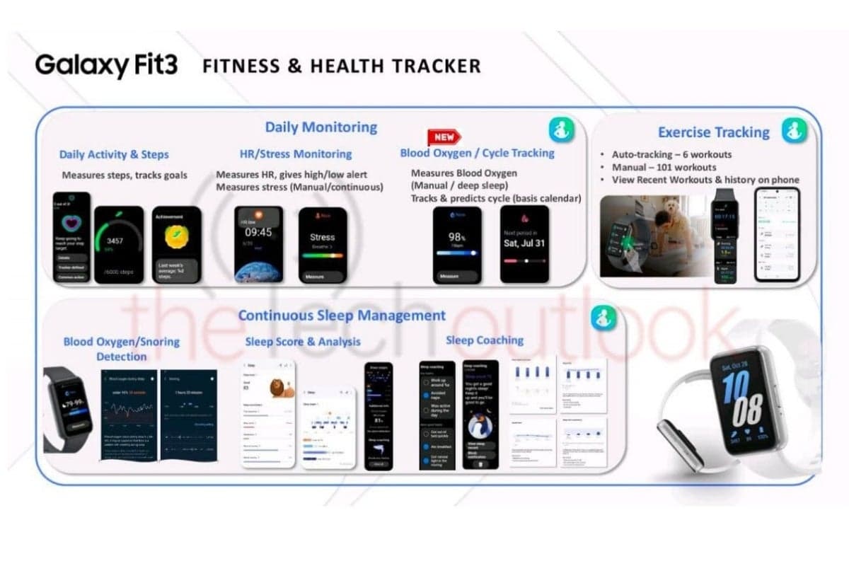 Η πιο εμπεριστατωμένη διαρροή του Galaxy Fit 3 φέρνει το επόμενο μεγάλο wearable της Samsung με έναν βασικό αντίπαλο