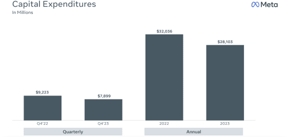 meta-q4-2023-2