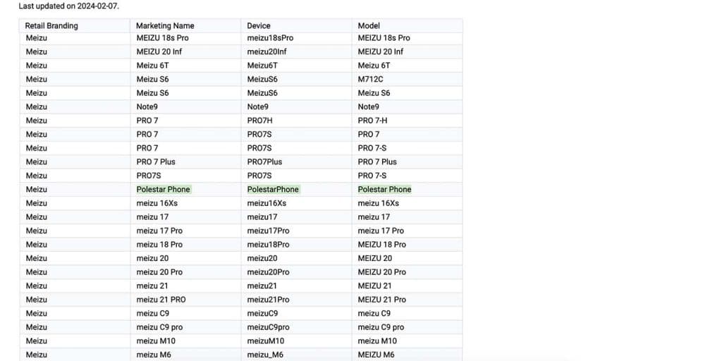Τηλέφωνο Polestar