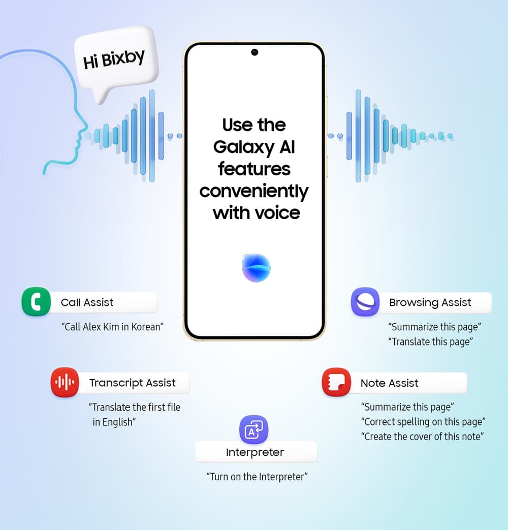 Λειτουργίες Samsung Bixby Galaxy AI