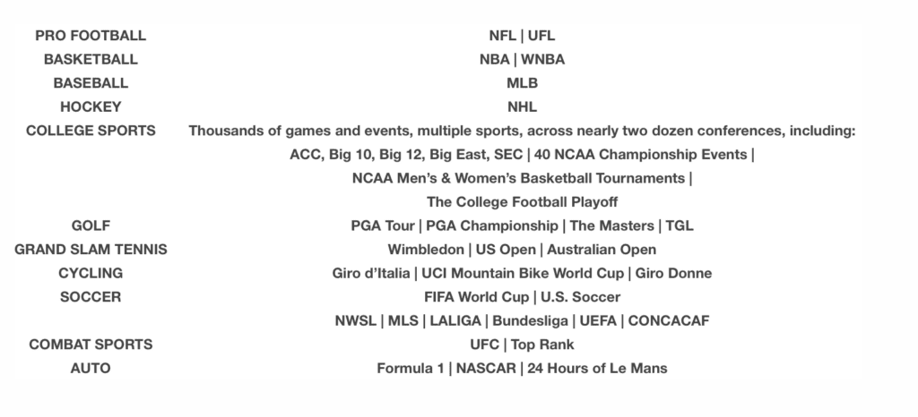 Νέα υπηρεσία ροής αθλητικών