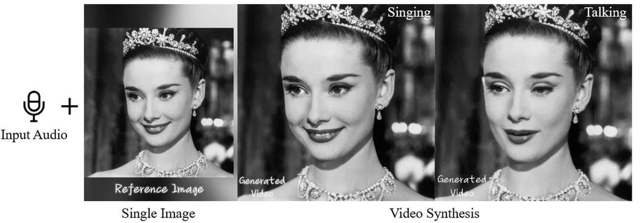 Το EMO επιτρέπει στις φωτογραφίες σας να μιλήσουν 3 Γνωρίστε την EMO, την έρευνα AI της Alibaba που φέρνει επανάσταση στα κινούμενα σχέδια πορτρέτων! Από στατικές φωτογραφίες έως ομιλία ή τραγούδι, το Emote Portrait Alive φέρνει μπορεί να χειριστεί τα πάντα.