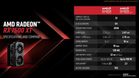 Πίνακες προδιαγραφών AMD Radeon RX 7600 XT και Radeon RX 7600 (δεξιά)
