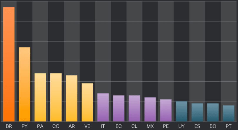 Τραπεζικά ιδρύματα που στοχεύουν η Astaroth