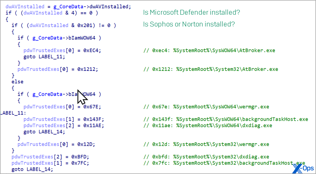 Έλεγχοι AV που πραγματοποιούνται από την QBot