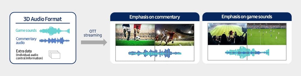 Το IAMF της Samsung εμφανίζεται σε δράση