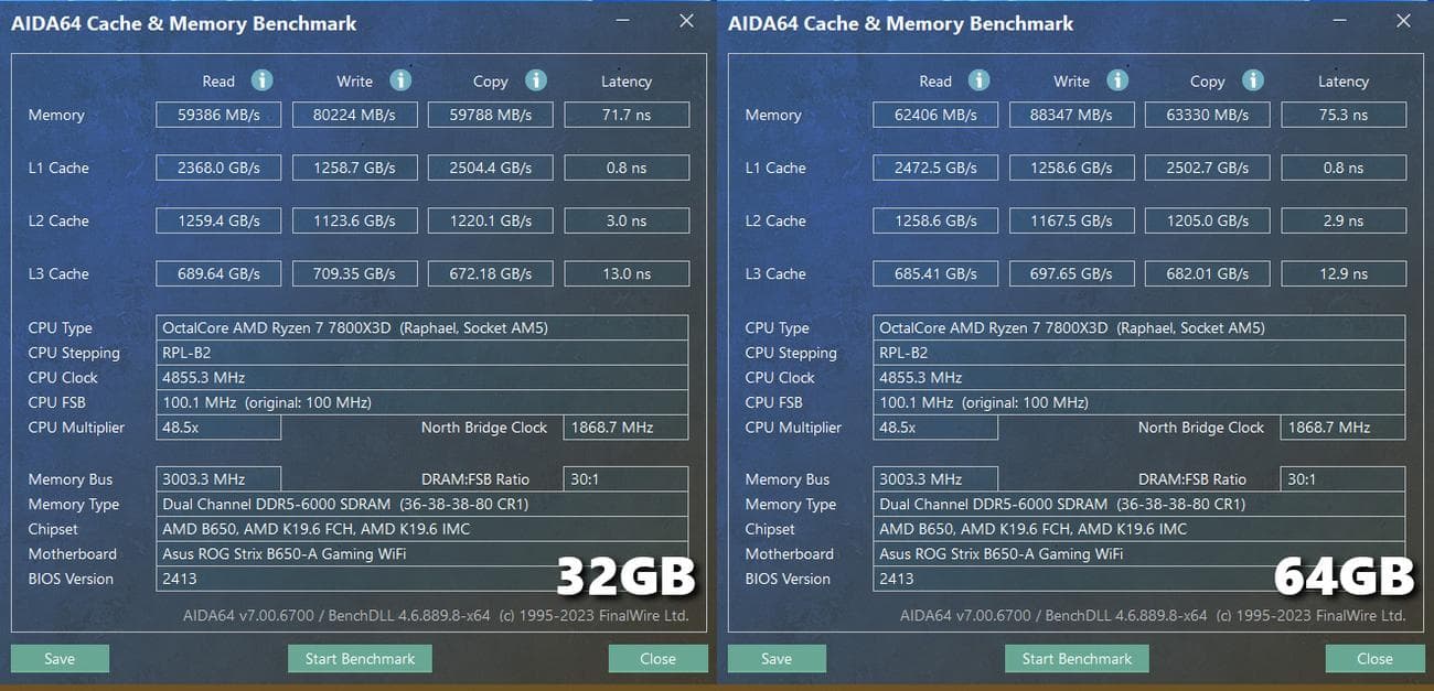 Δοκιμή συγκριτικής αξιολόγησης του Crucial Pro Series Overclocking Edition στο AIDA64