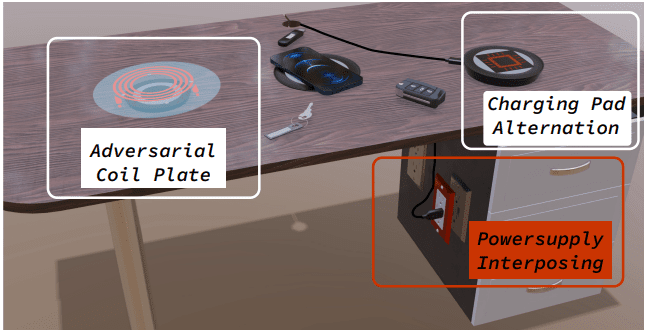 Πιθανά σημεία χειρισμού τάσης