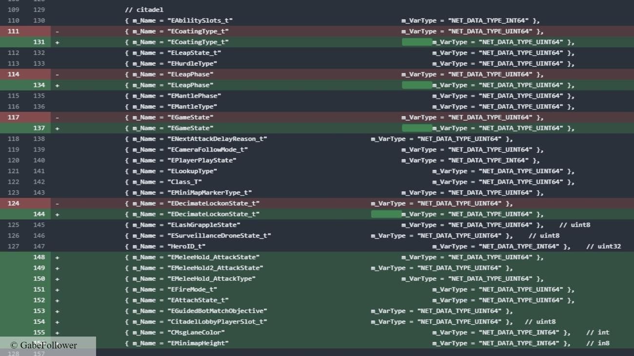 Νέα παιχνίδια Half-Life: Κείμενο ενημέρωσης Counter-Strike 2 που περιέχει αναφορές για το νέο παιχνίδι Valve Neon Prime, γνωστό και ως Citadel