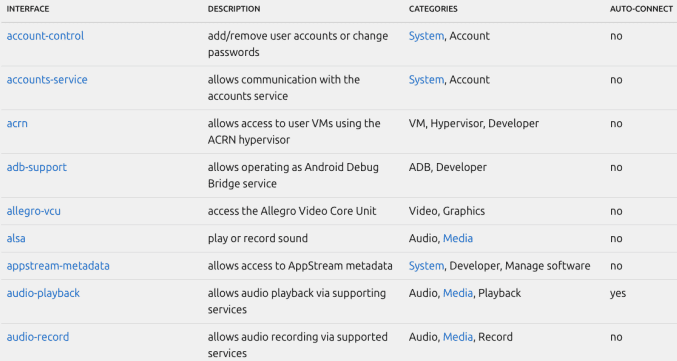 Μερικές από τις διαθέσιμες διασυνδέσεις Snap