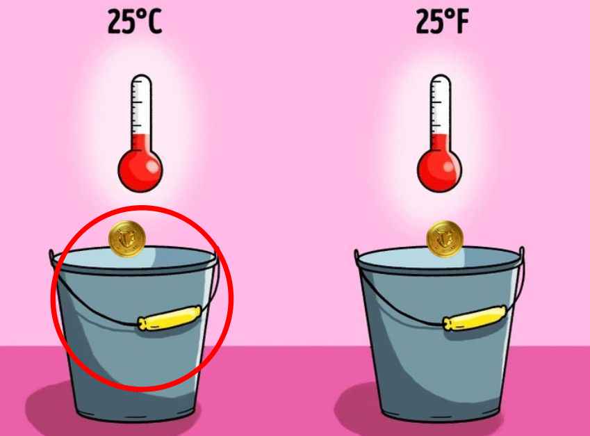 Τεστ IQ νόμισμα νερό