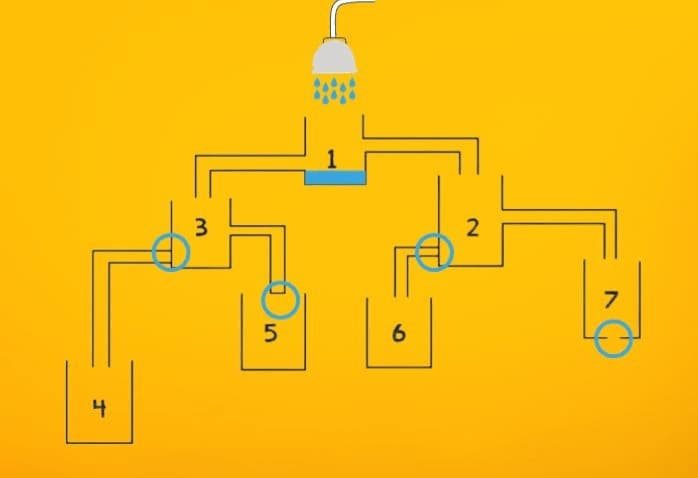 τεστ iq δεξαμενή νερό