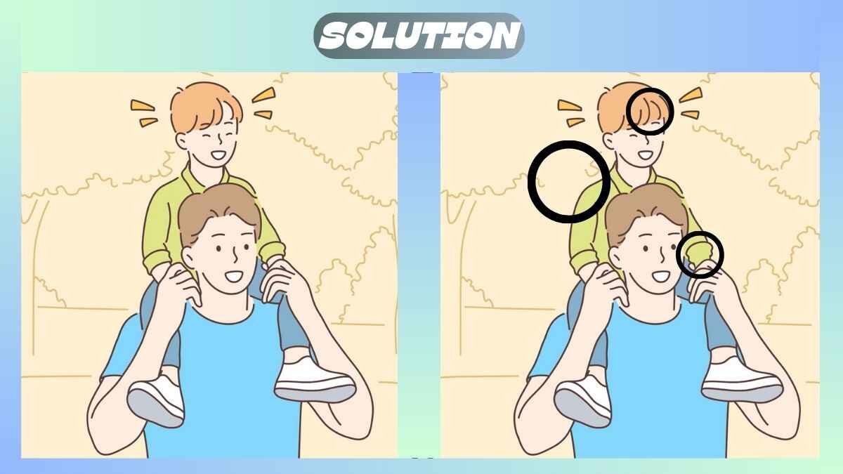 Τεστ παρατηρητικότητας διαφορές πατέρας γιος λύση