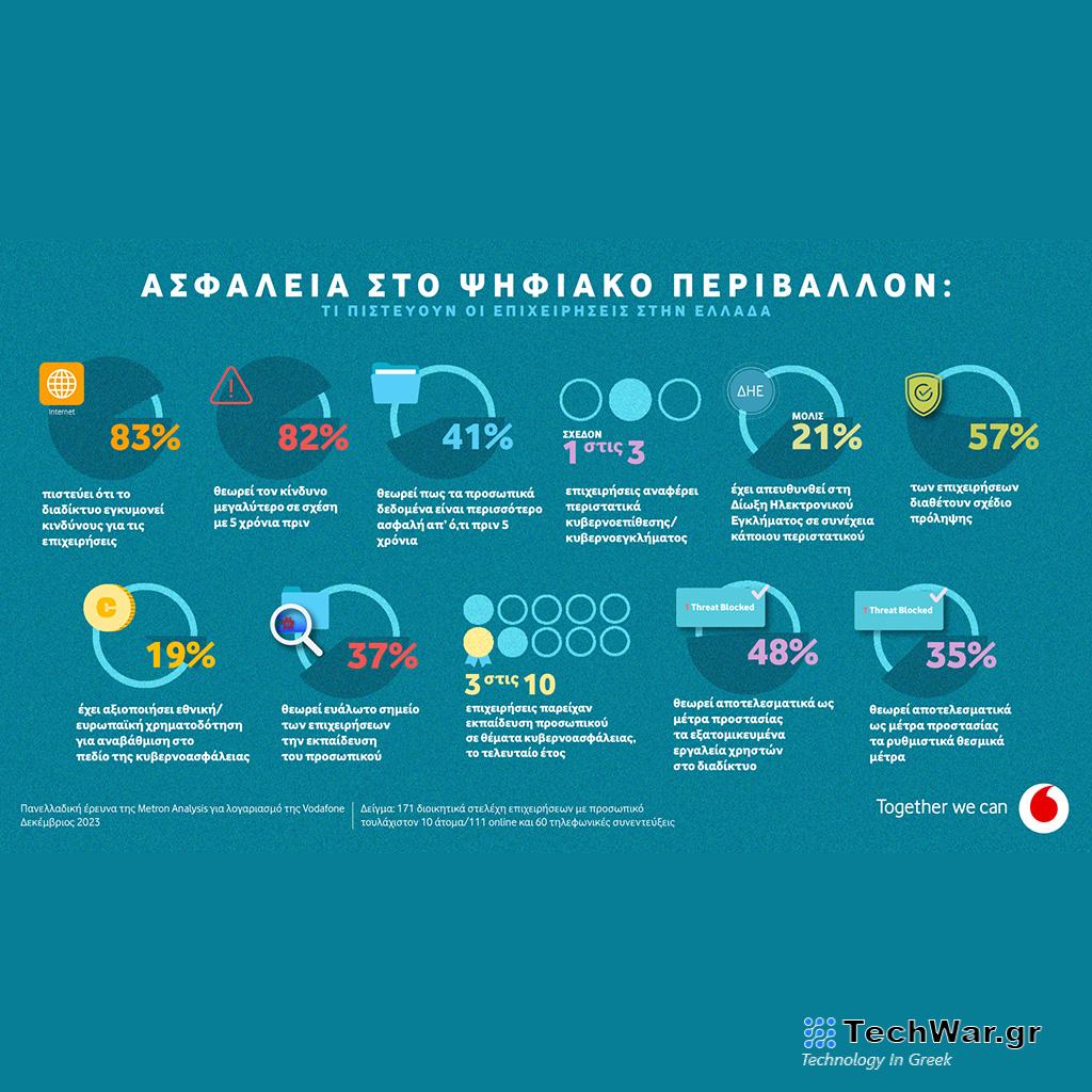 Ασφάλεια στο Ψηφιακό Περιβάλλον: Τι πιστεύουν οι επιχειρήσεις στην Ελλάδα - Digitaltvinfo.gr