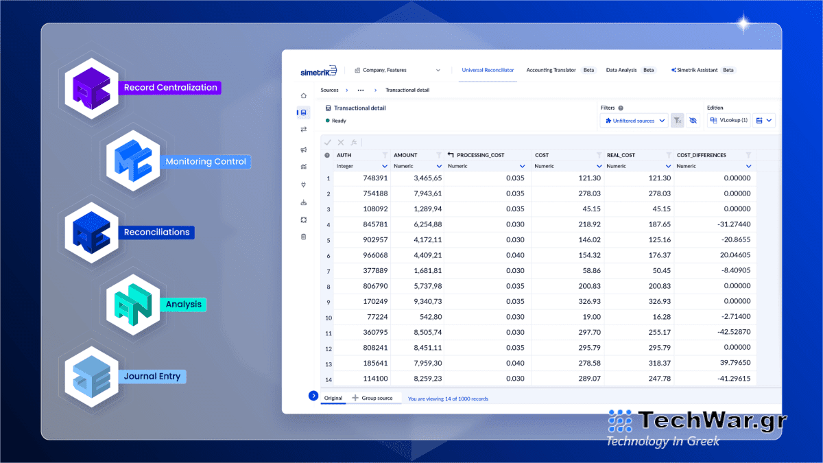 Η Goldman Sachs στοιχηματίζει στην τεχνολογία της υποδομής πληρωμών της Simetrik
