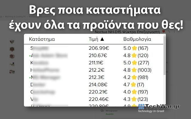 «Κοινά καταστήματα για skroutz.gr» - Δωρεάν εργαλείο για να βρίσκεις εύκολα τα προϊόντα που θες από ένα κατάστημα