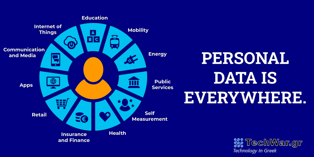 personal-data-Smartphonegreece