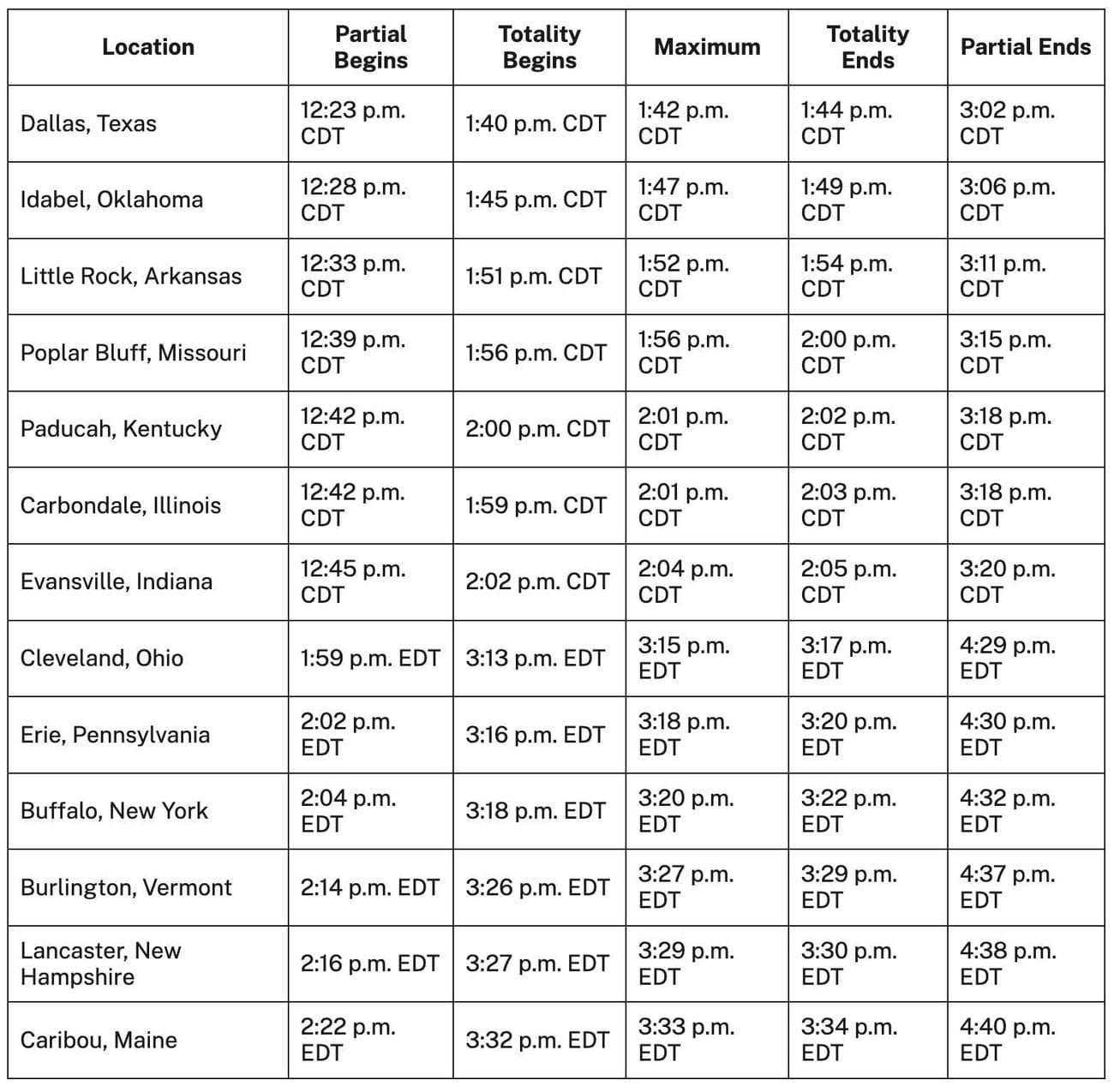 Εικόνα για άρθρο με τίτλο Ο οριστικός οδηγός σας για τη Μεγάλη Έκλειψη Ηλίου της Βόρειας Αμερικής του 2024