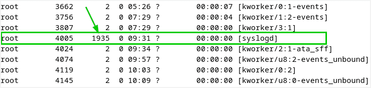 Μη φυσιολογικό PID