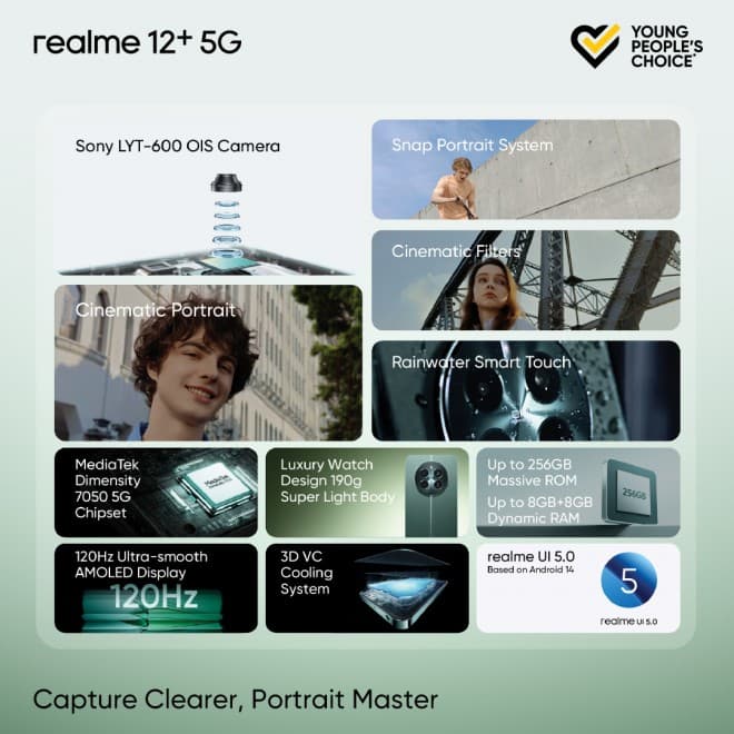 Βασικές προδιαγραφές Realme 12+