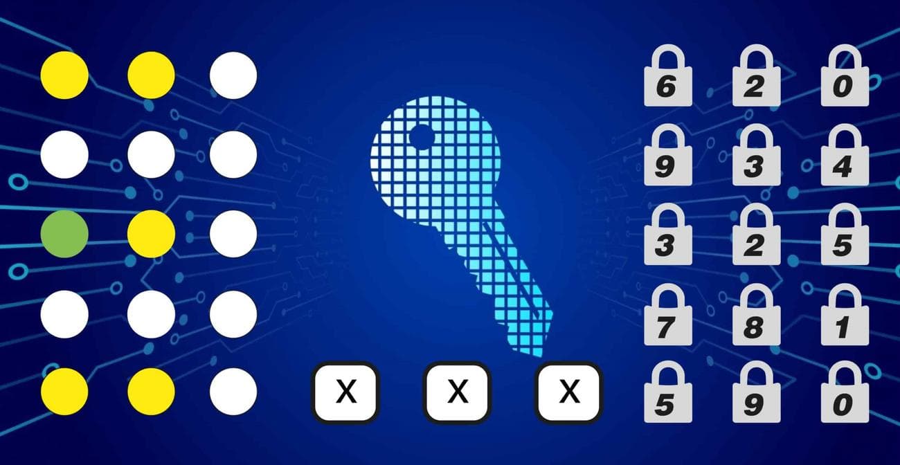 Τεστ IQ κωδικός 