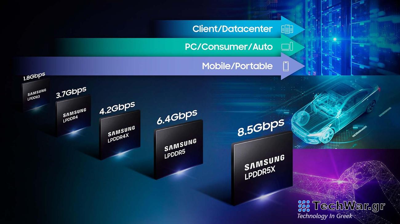 Samsung's DRAM Division Finally Sees Profitability After Years of Struggle 1